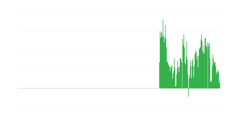 Inflatsioon – töötlemata toiduained
