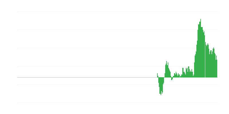 Inflatsioon – energiat mitte sisaldavad tööstuskaubad