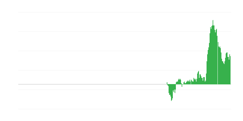 Inflatsioon – mööbel, kodumasinad ja hooldus