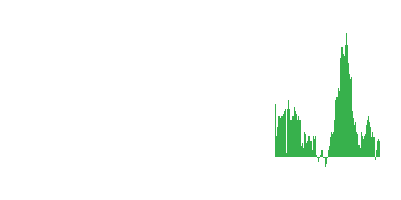 Inflatsioon – eluasemed, vesi, elekter, gaas ja muud kütused