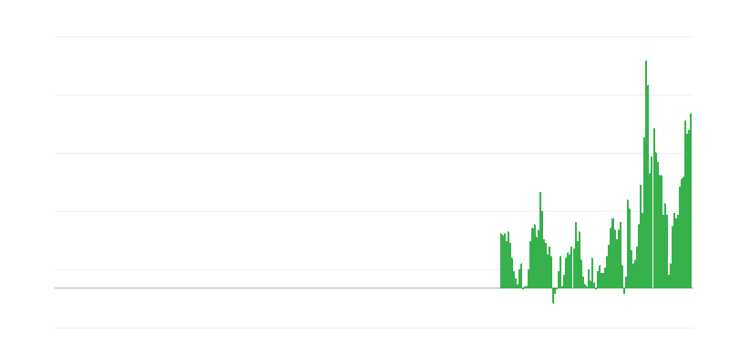 Inflatsioon – puhkus ja kultuur