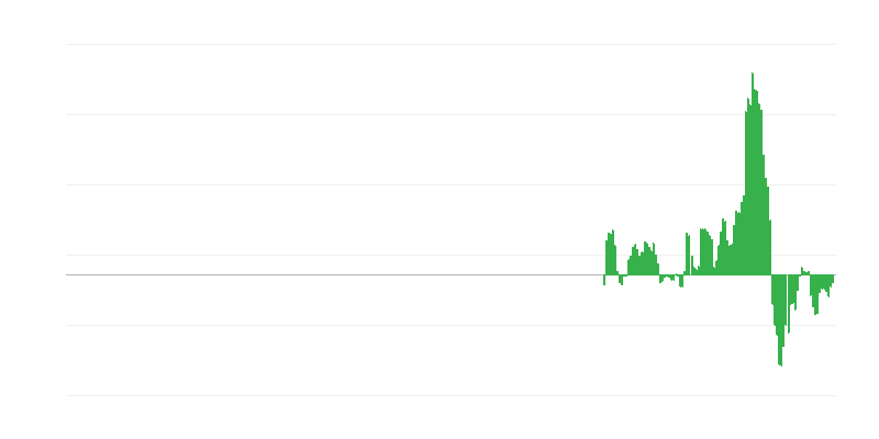 Inflatsioon – transport