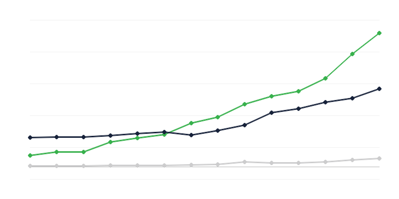 Teadus- ja arendustegevuse kulutused – rahastav sektor