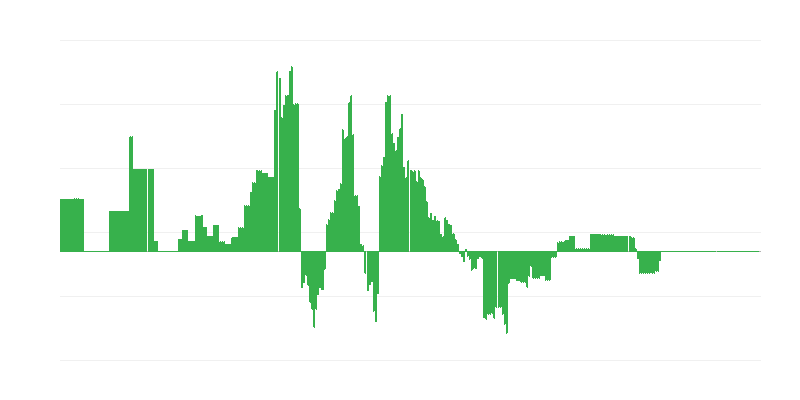 Inflatsioon – energia