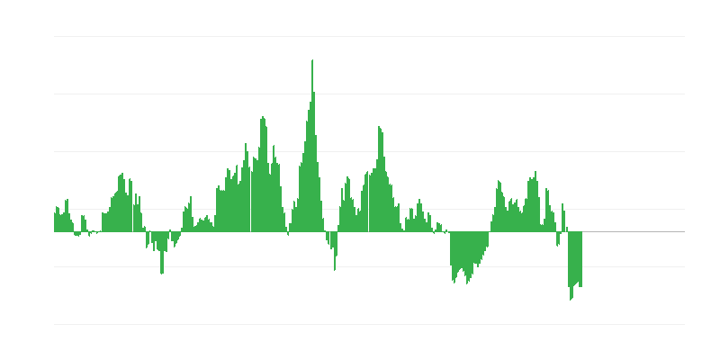 Inflatsioon – energia