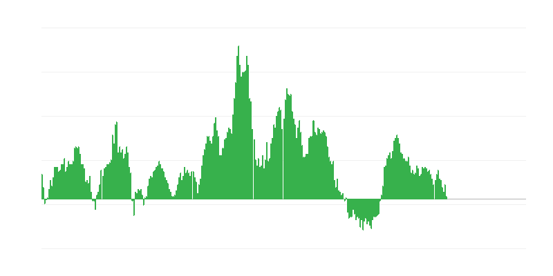Inflatsioon – toit