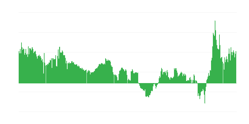 Inflatsioon – hotellid, kohvikud ja restoranid