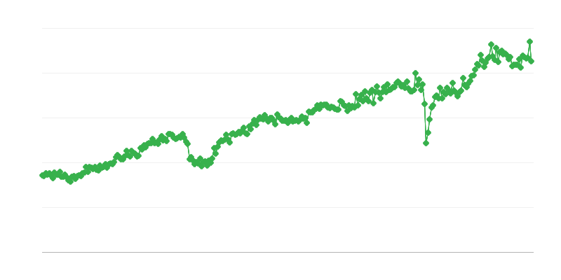 Kapitalikaupade eksport