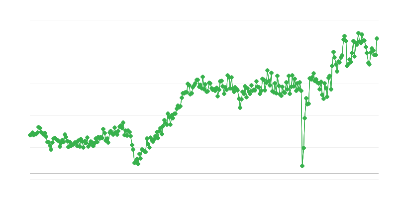 Tarbijakaubandusbilanss