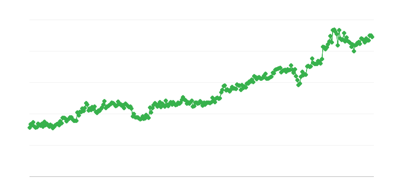 Kapitalikaupade import