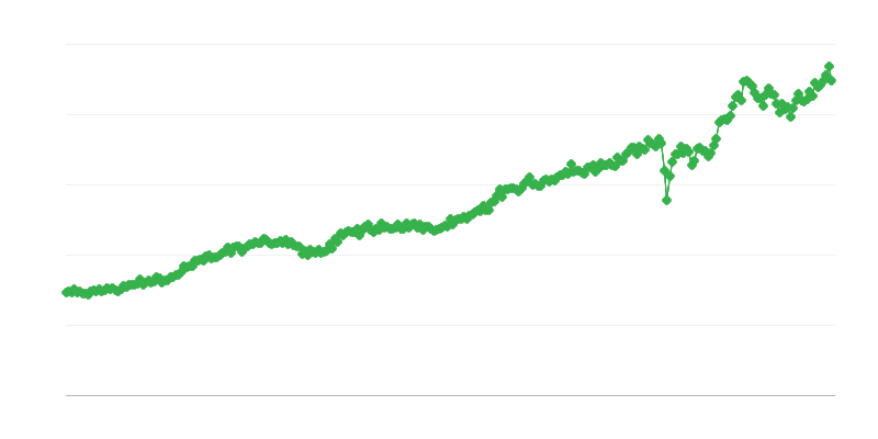 Tarbe kaupade import