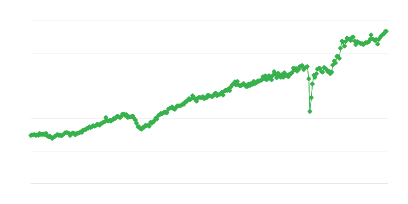 Tarbekaupade eksport