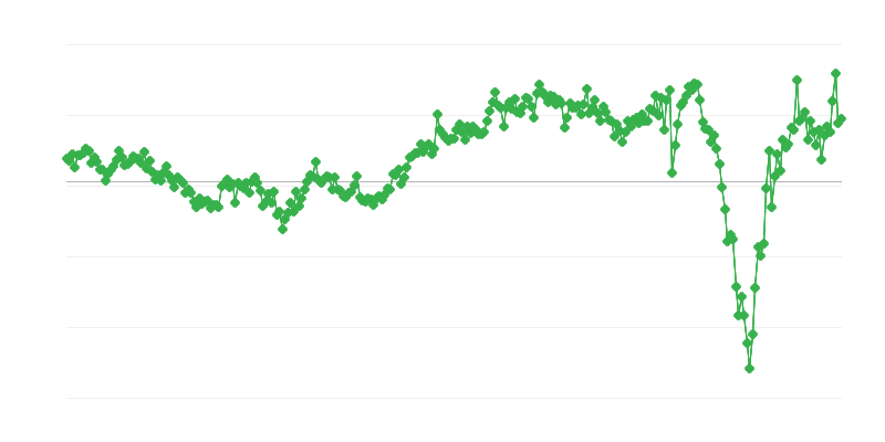 Rahvusvahelise kaubanduse kogu saldo