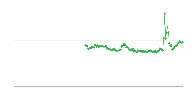 Leibkondade kogupõhiku määr