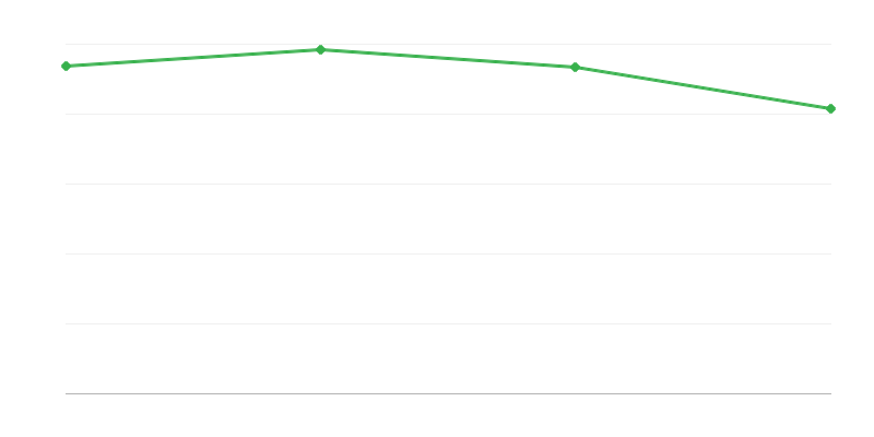 Surmad maapiirkondades