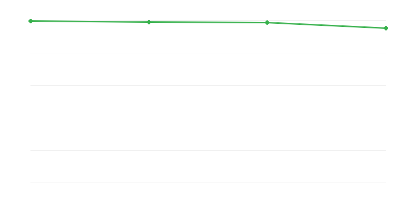 Surmad linnapiirkondades