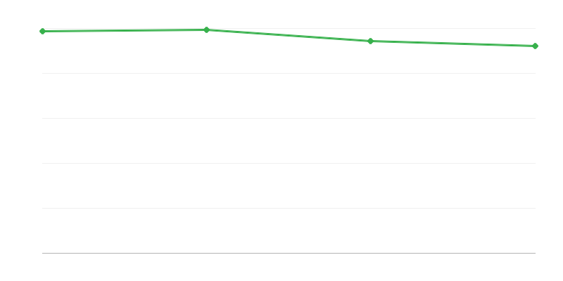 Elussündid linnapiirkondades