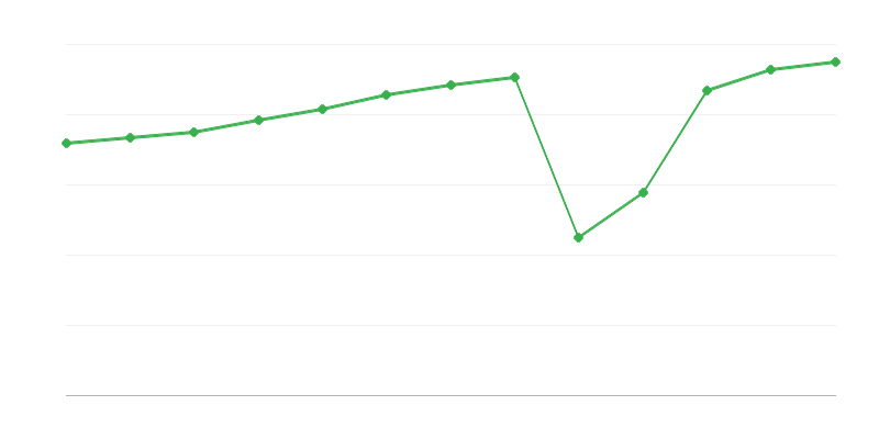 Ööbimised turismi majutusasutustes