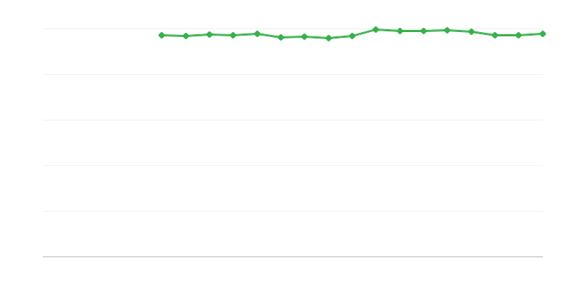 Enesetajutud tervis – väga hea või hea