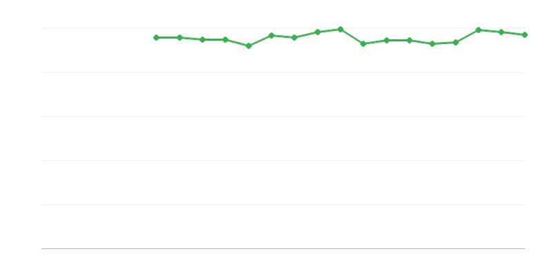 Enesetajutud tervis – keskmine