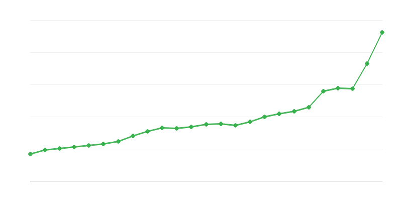 Riigieelarve kulutused
