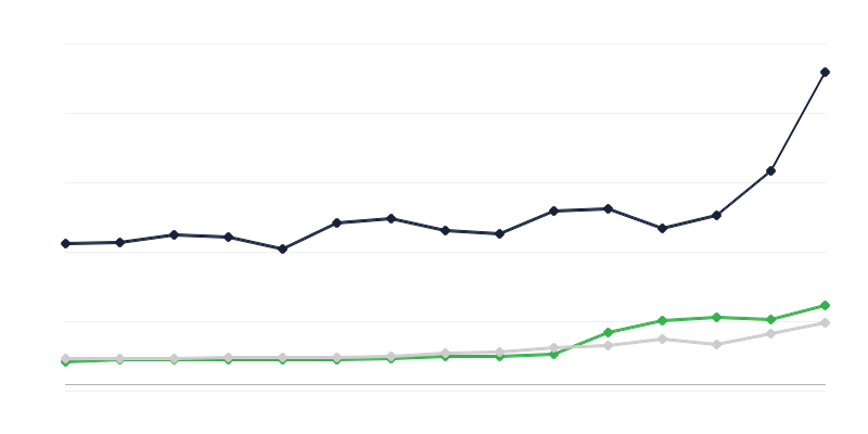 Riigieelarve kulutuste valdkonnad