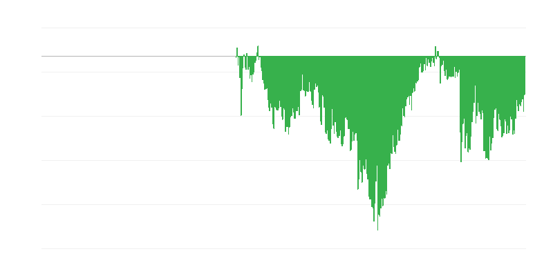 Tarbijate usalduse indikaator