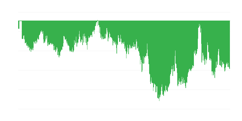Tarbijate usalduse indikaator