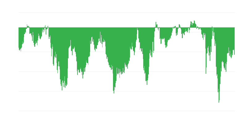 Tarbijate usalduse indikaator