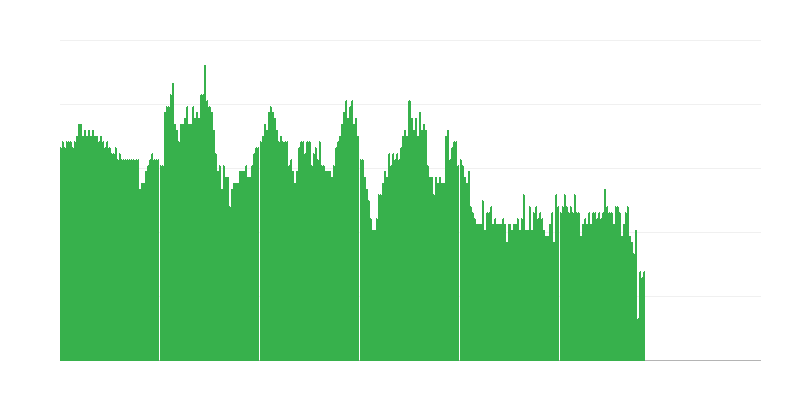 Inflatsioon – teenused