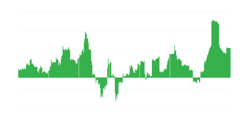 Inflatsioon – tervis