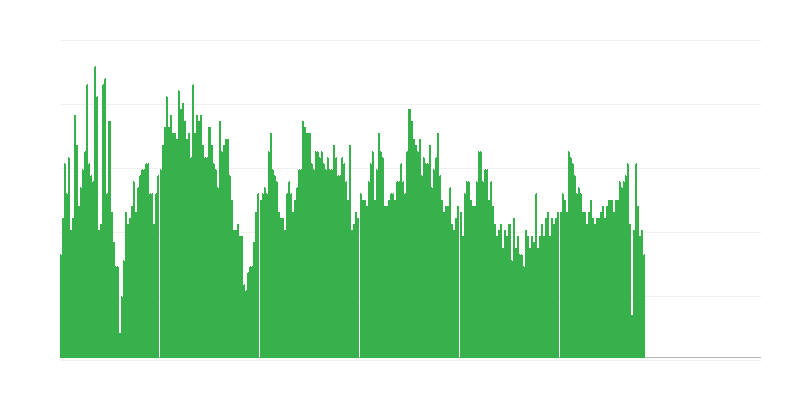 Inflatsioon – tervis