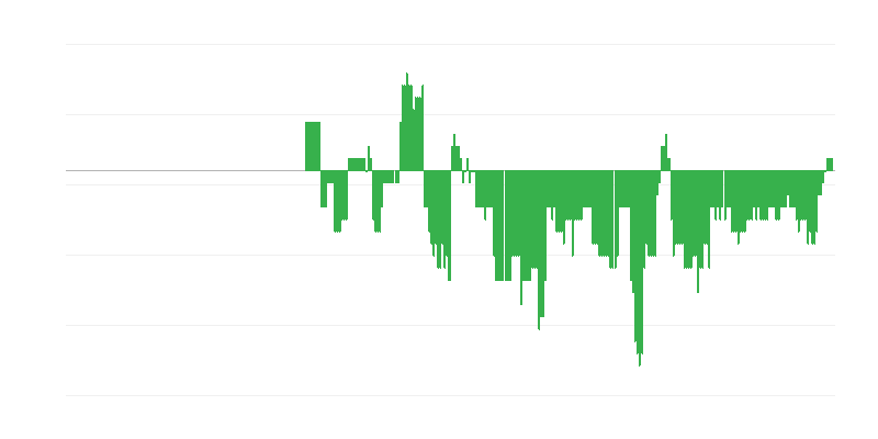 Inflatsioon – tervis