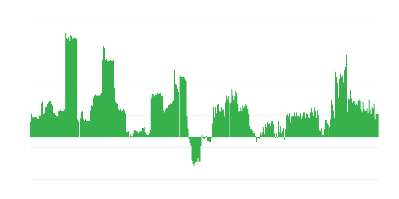 Inflatsioon – alkohoolsed joogid ja tubakas