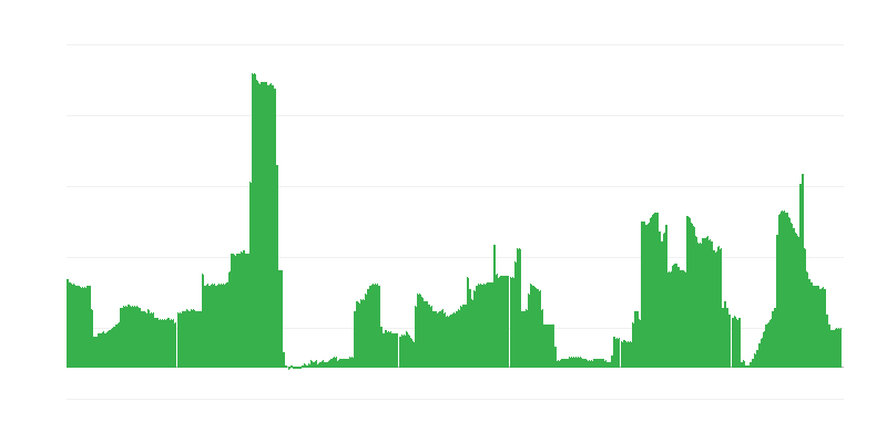 Inflatsioon – alkohoolsed joogid ja tubakas
