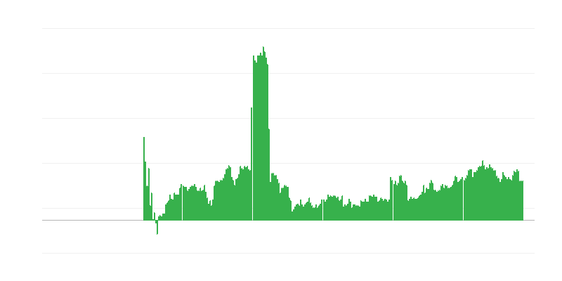 Inflatsioon – alkohoolsed joogid ja tubakas