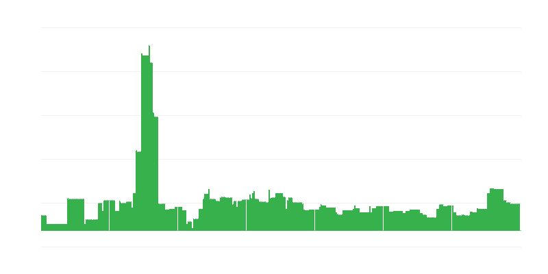 Inflatsioon – haridus