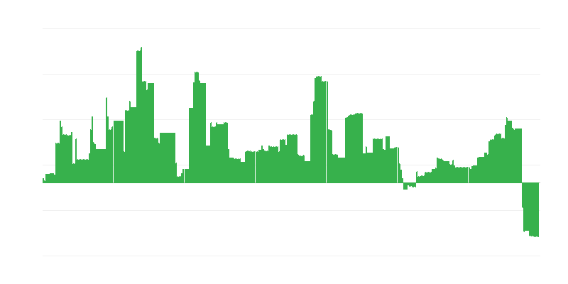 Inflatsioon – haridus