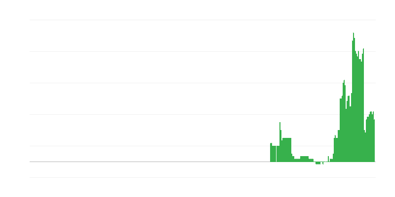 Inflatsioon – haridus