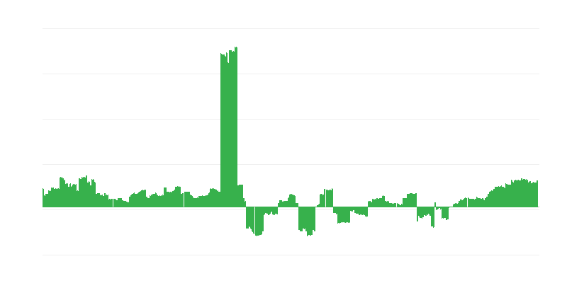 Inflatsioon – haridus