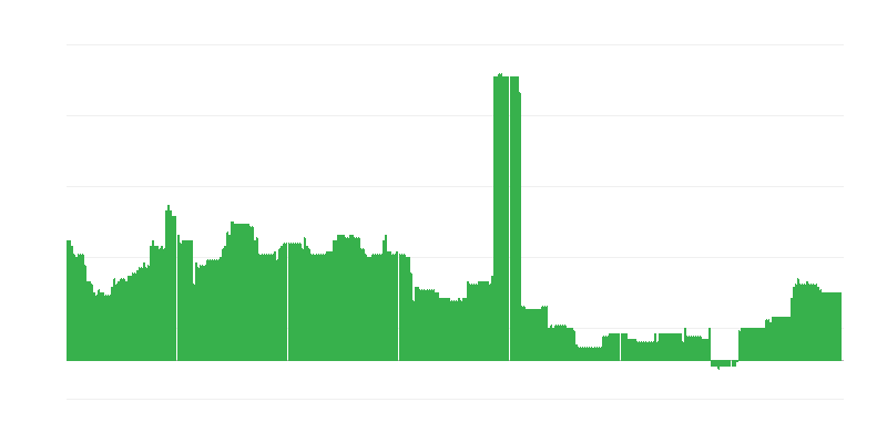 Inflatsioon – haridus