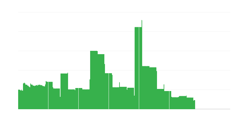 Inflatsioon – haridus