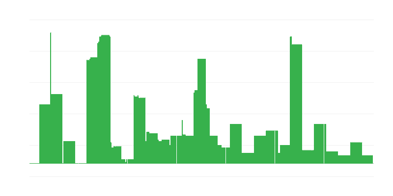 Inflatsioon – haridus