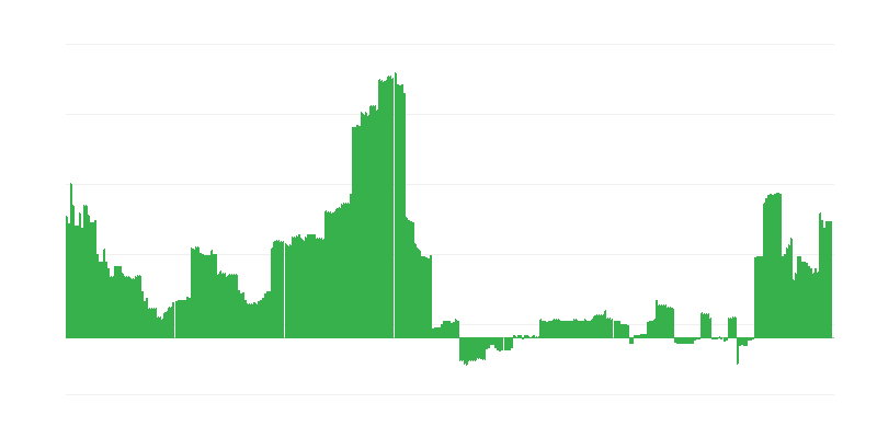 Inflatsioon – haridus
