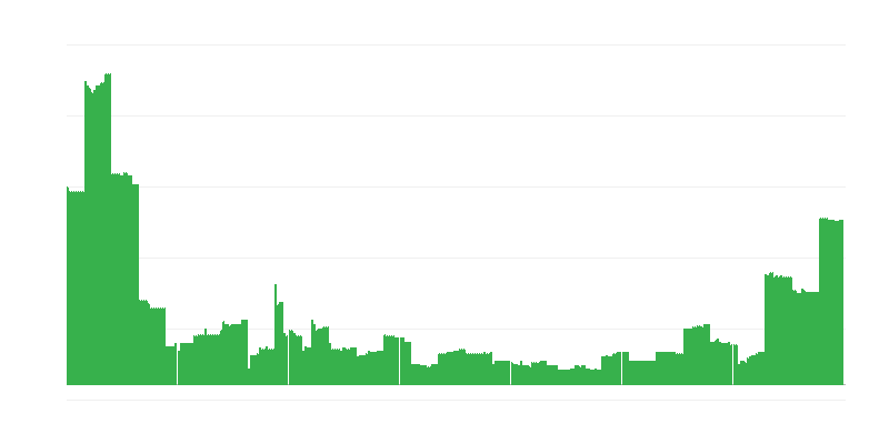 Inflatsioon – haridus