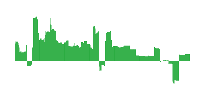 Inflatsioon – haridus