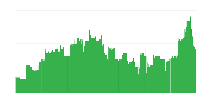 Inflatsioon – haridus
