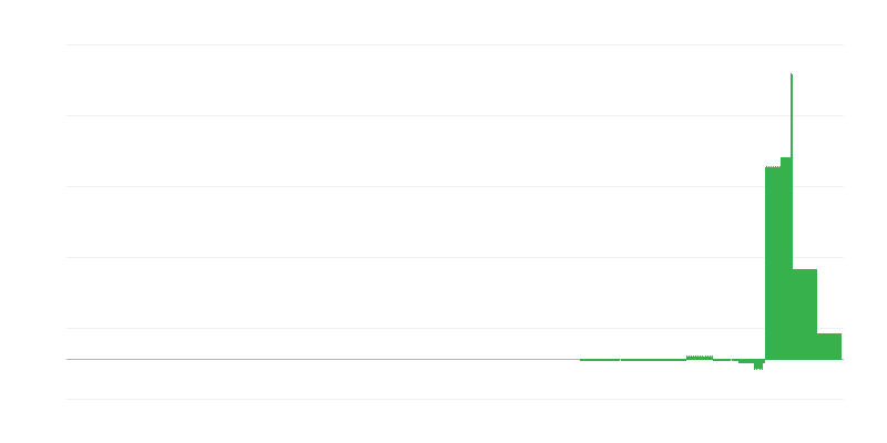 Inflatsioon – haridus