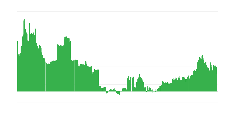 Inflatsioon – haridus