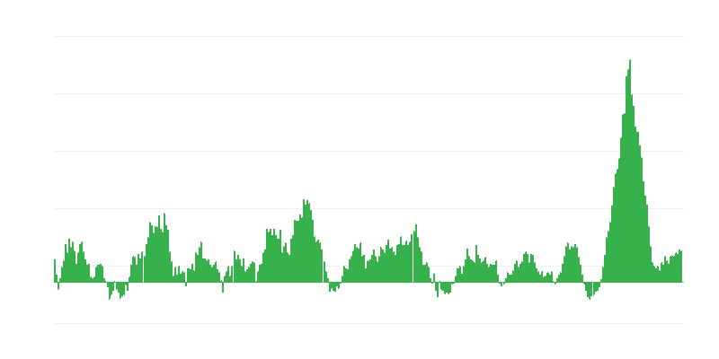 Inflatsioon – toit ja mittealkohoolsed joogid